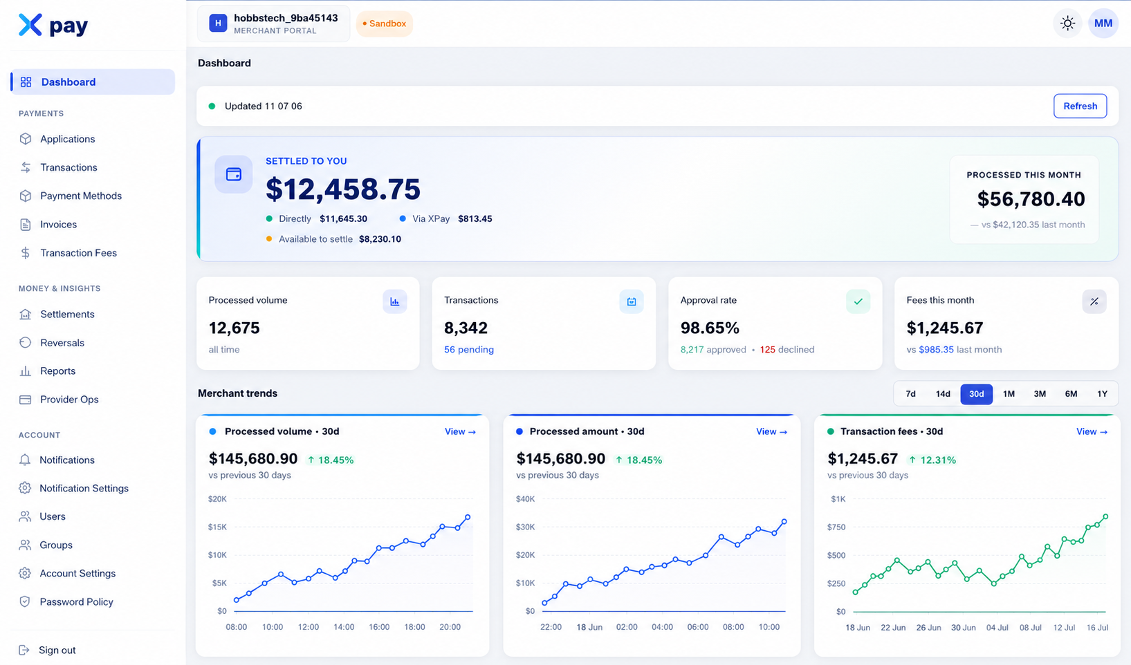 Dashboard overview